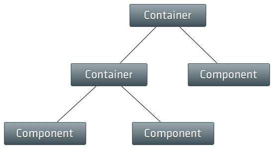 Layouts And Containers Ext Js 6 2 0